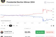 2024 Betting Momentum With Former President Donald Trump